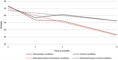 Secondary Outcomes of Implemented Depression Prevention in Adolescents: A Randomized Controlled Trial